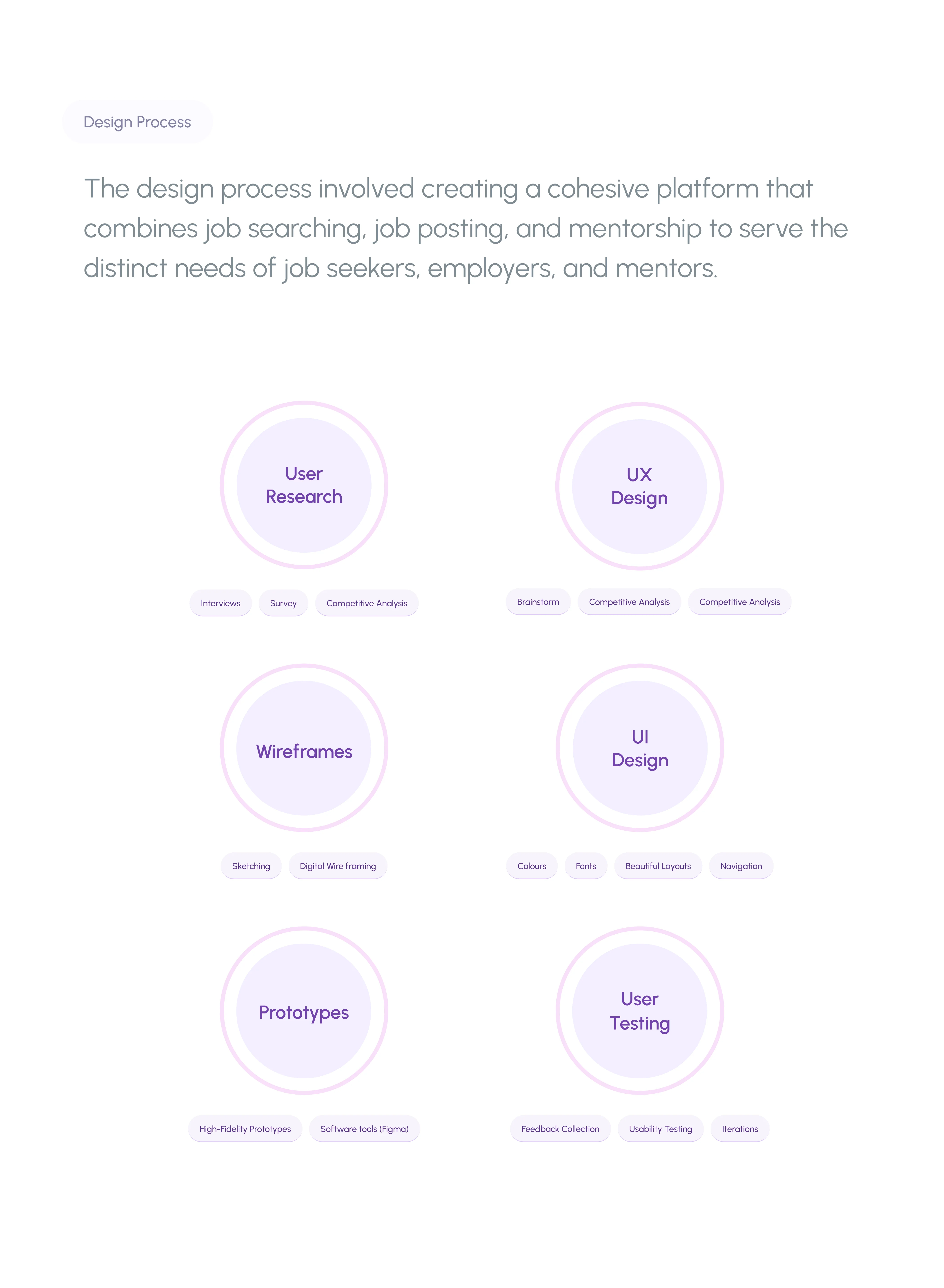 User Story Breakdown 3