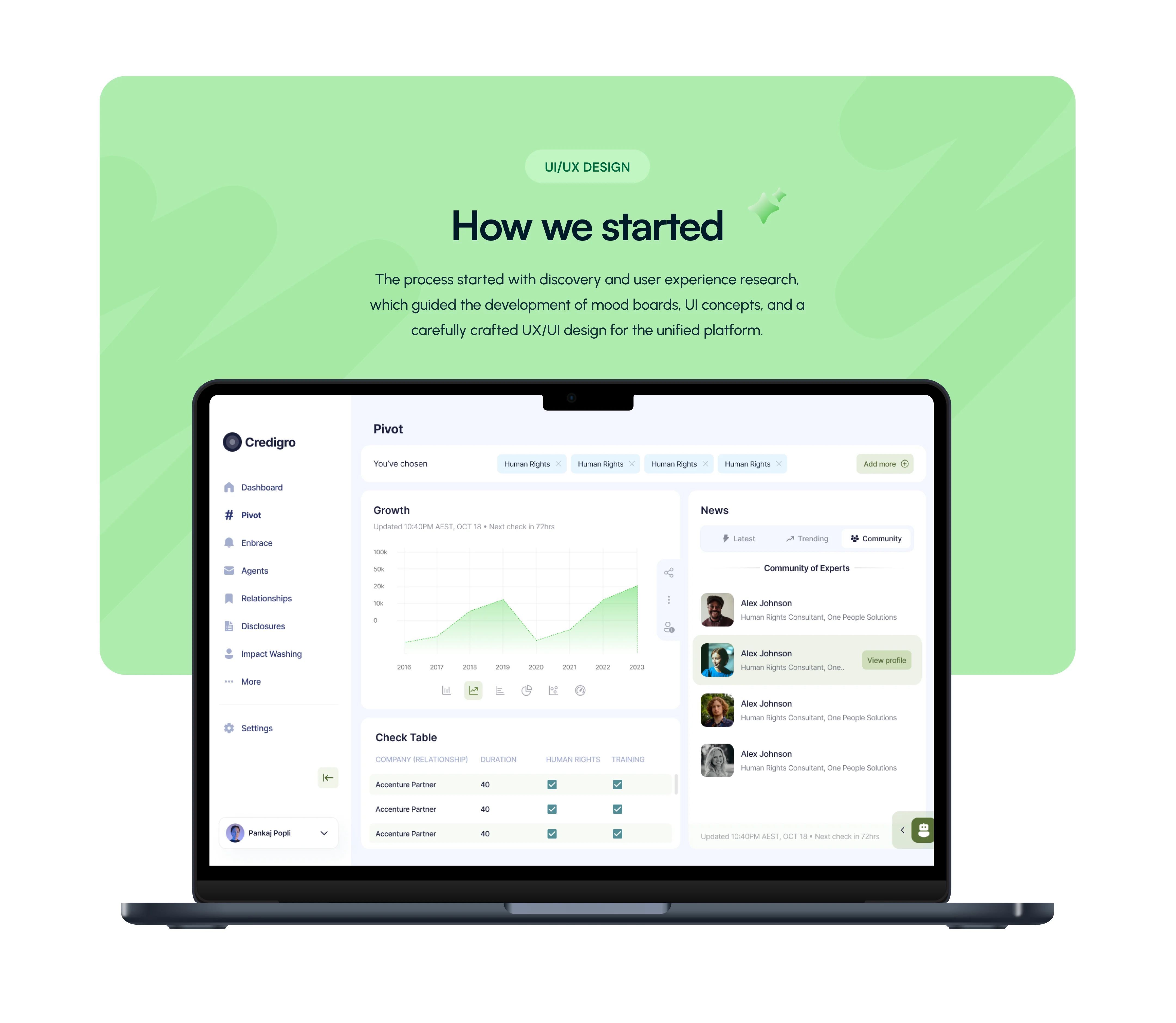 Credigro Policy Architecture & User Persona Analysis