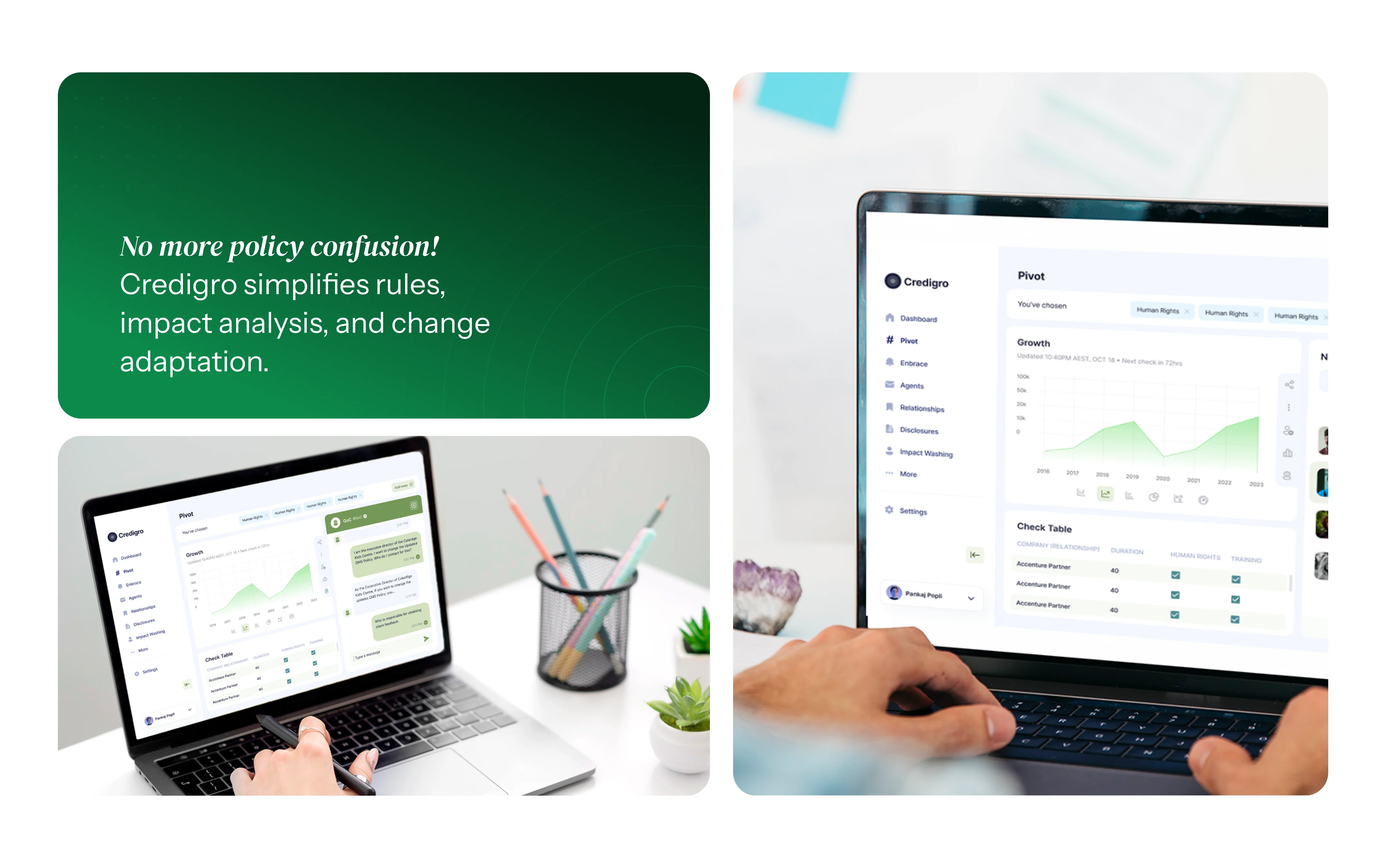 Credigro Management Dashboard Interface